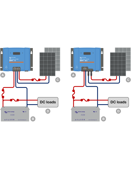 Regulador solar Victron SmartSolar MPPT100/30 BT