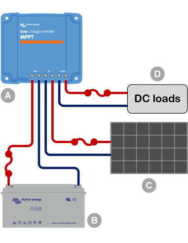 Regulador solar Victron SmartSolar MPPT 75/15