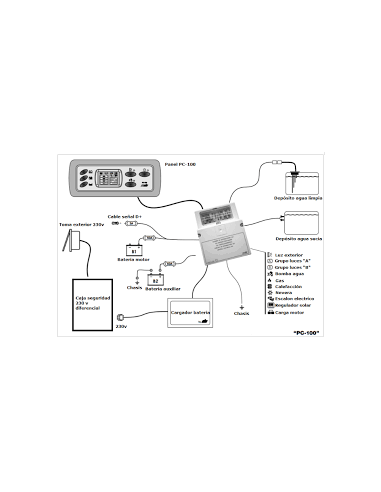 MODULO DISTRIBUCIÓN CBE DS300