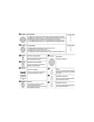 MODULO DISTRIBUCIÓN CBE DS300