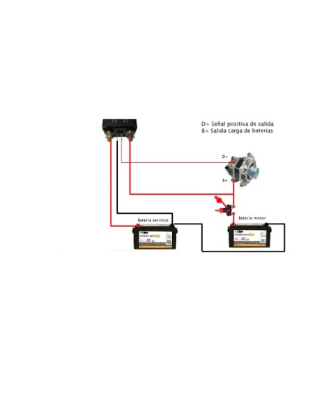Relé separador de baterías Nagares RL180-12 para camper